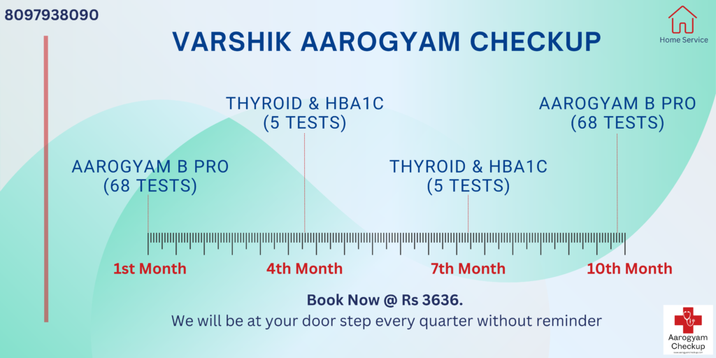 Varshik Aarogyam Subscription Calendar