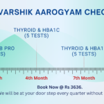 Varshik Aarogyam Subscription Calendar