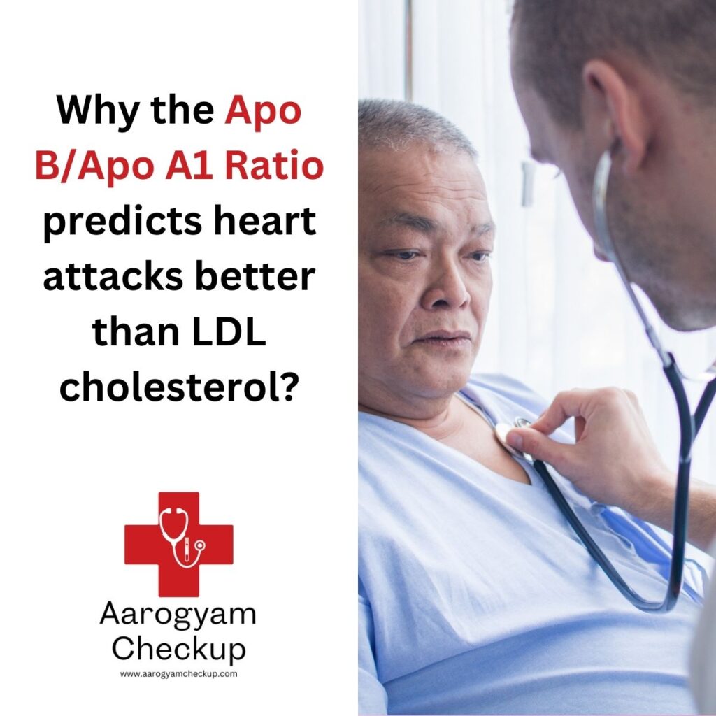 Apo B/Apo A1 Ratio