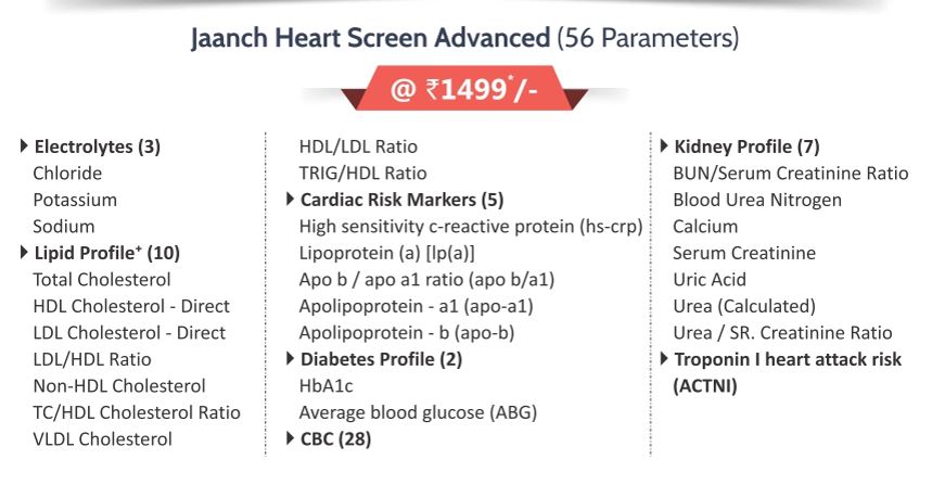 Jaanch Health Screen Advanced Parameters
