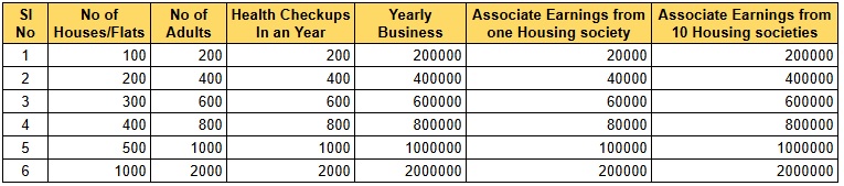 Expected Returns for Housing Society Associate